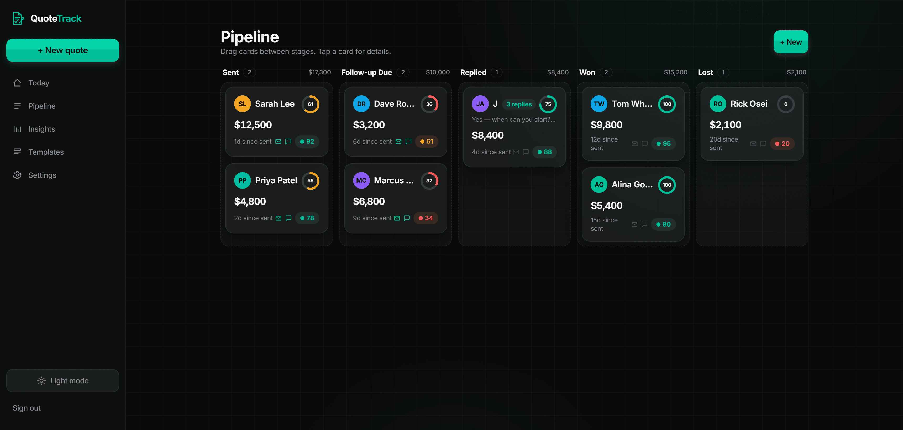 QuoteTrack kanban pipeline with Sent, Follow-up Due, Replied, Won and Lost columns